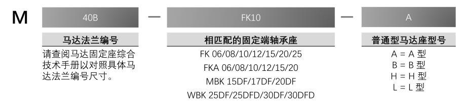 普通型马达座订购说明/零件号