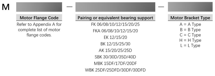 Standard motor bracket part number description