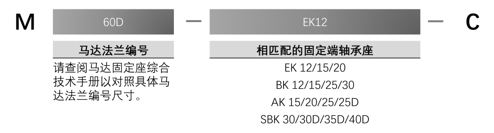 C型马达座订购说明/零件号
