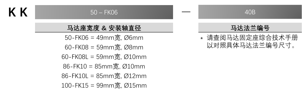 KK型马达座订购说明/零件号