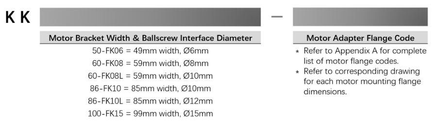 KK type integrated motor bracket part number description