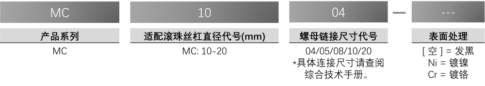 开口式螺母座零件号说明