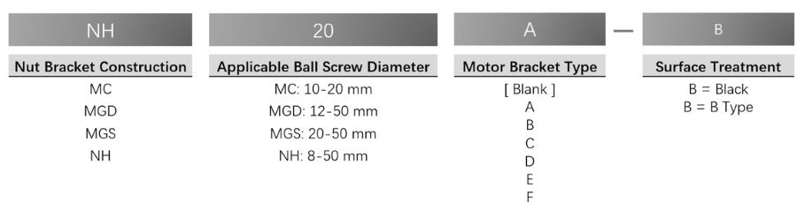 Nut bracket part number description