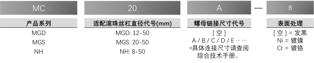 封闭式螺母座零件号说明