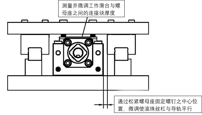 轴承座安装步骤 图示