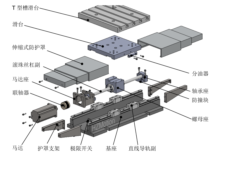 HZM 数控工作台结构拆解