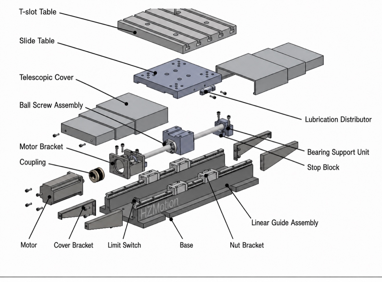 HZM CNC worktable exploded structure